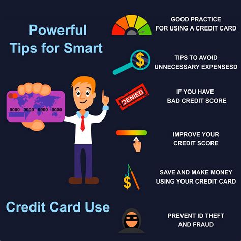 tips for smart credit card use|when to use credit card.